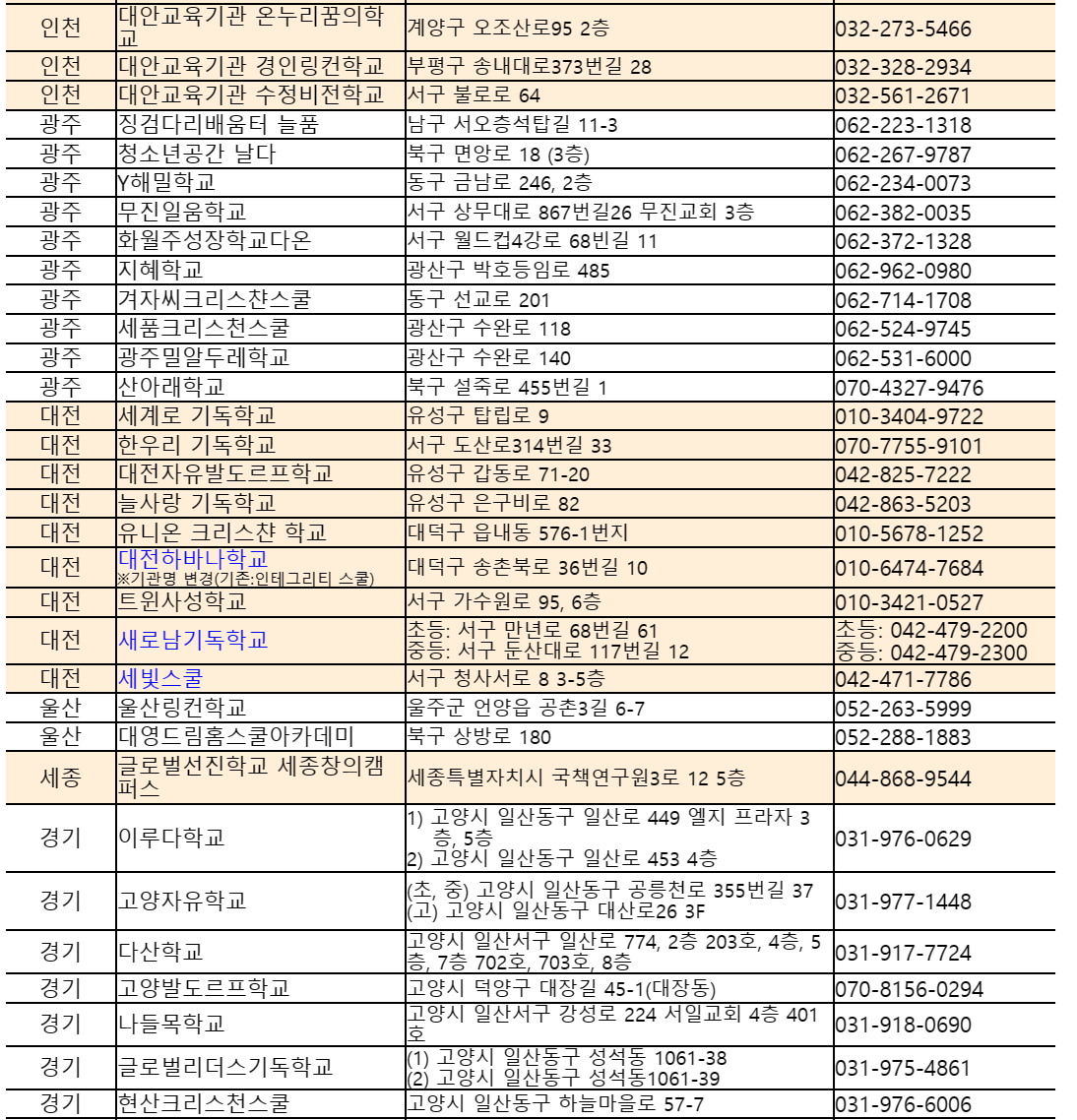 대안교육기관 현황 (2023년 12월 18일 기준)