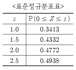  2019학년도 경북대 AAT