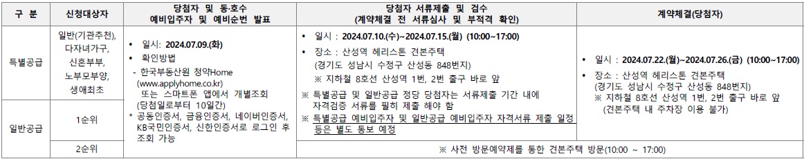 산성역헤리스톤당첨자발표-6