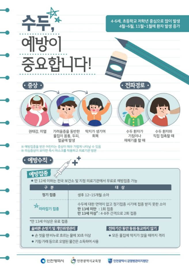 수두 증상