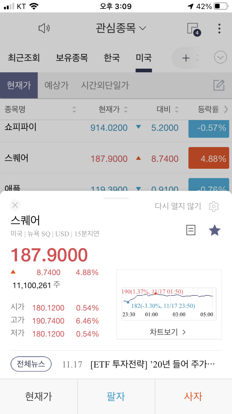  스퀘어 주가 2020년 11월 18일