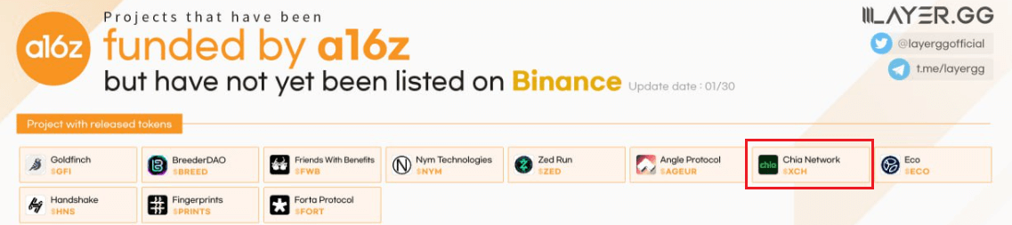 a16z 포트폴리오