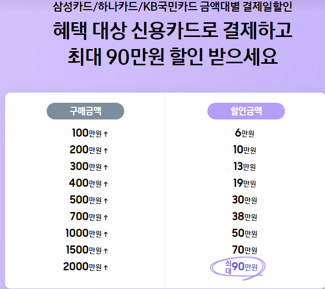 갤럭시 캠퍼스 회원 신용카드 혜택