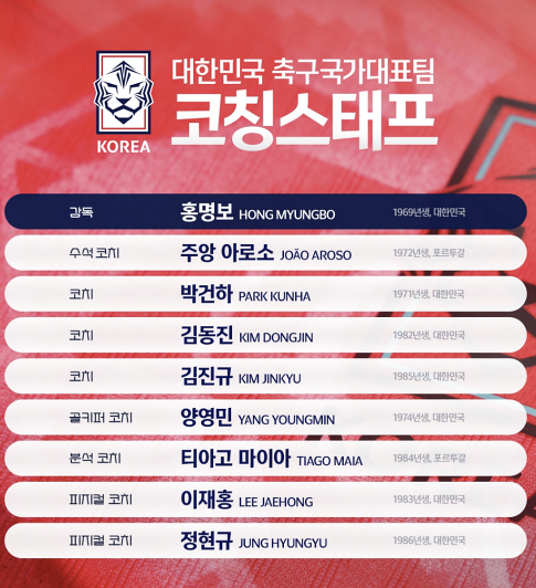 대한민국 축구 국가대표팀 코칭스태프 구성