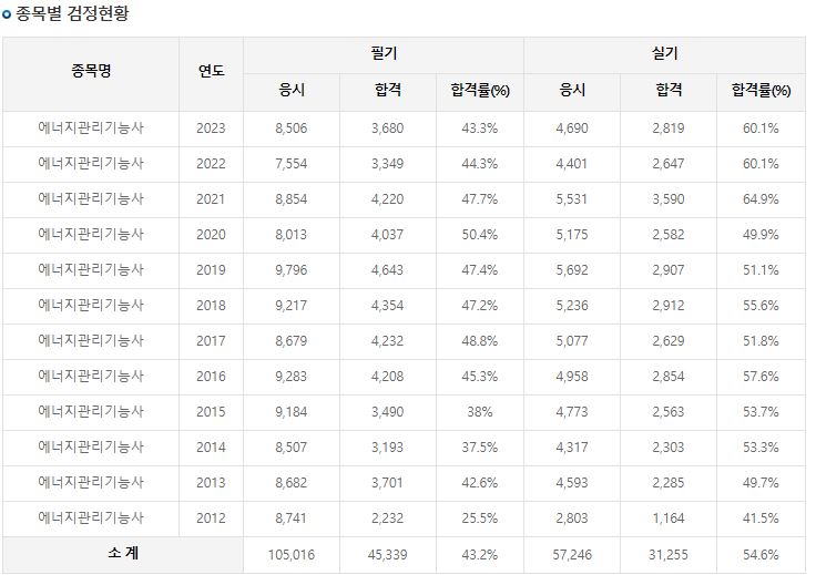 에너지관리기능사