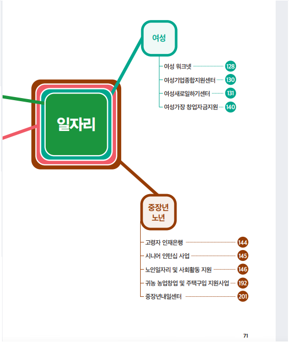 k-희망 사다리