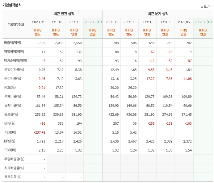 대양금속-실적