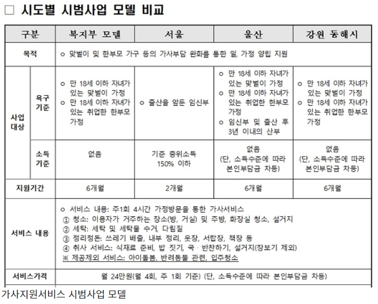 시범사업표