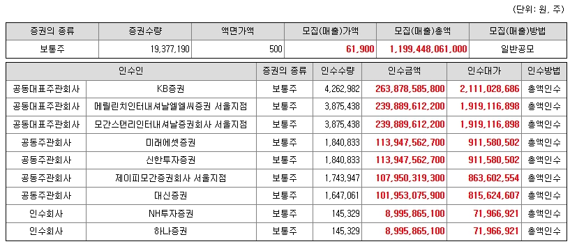공모개요