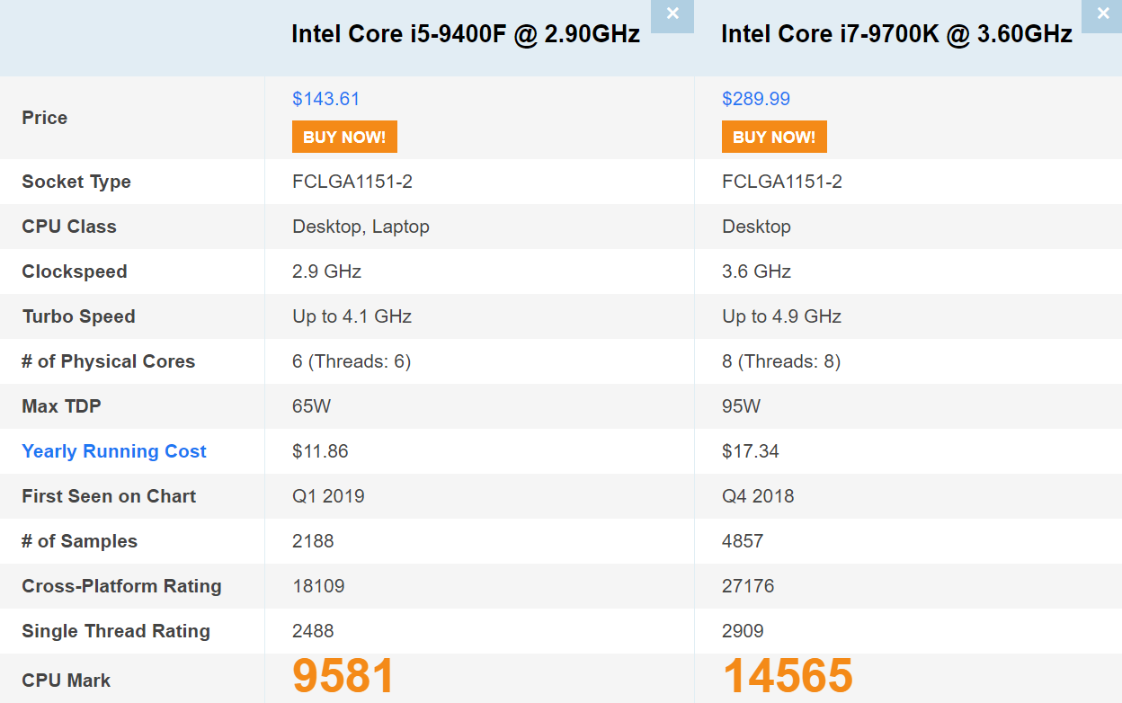 CPU] 인텔 i5-9400F vs 인텔 i7-9700K 게이밍 성능 차이 비교!