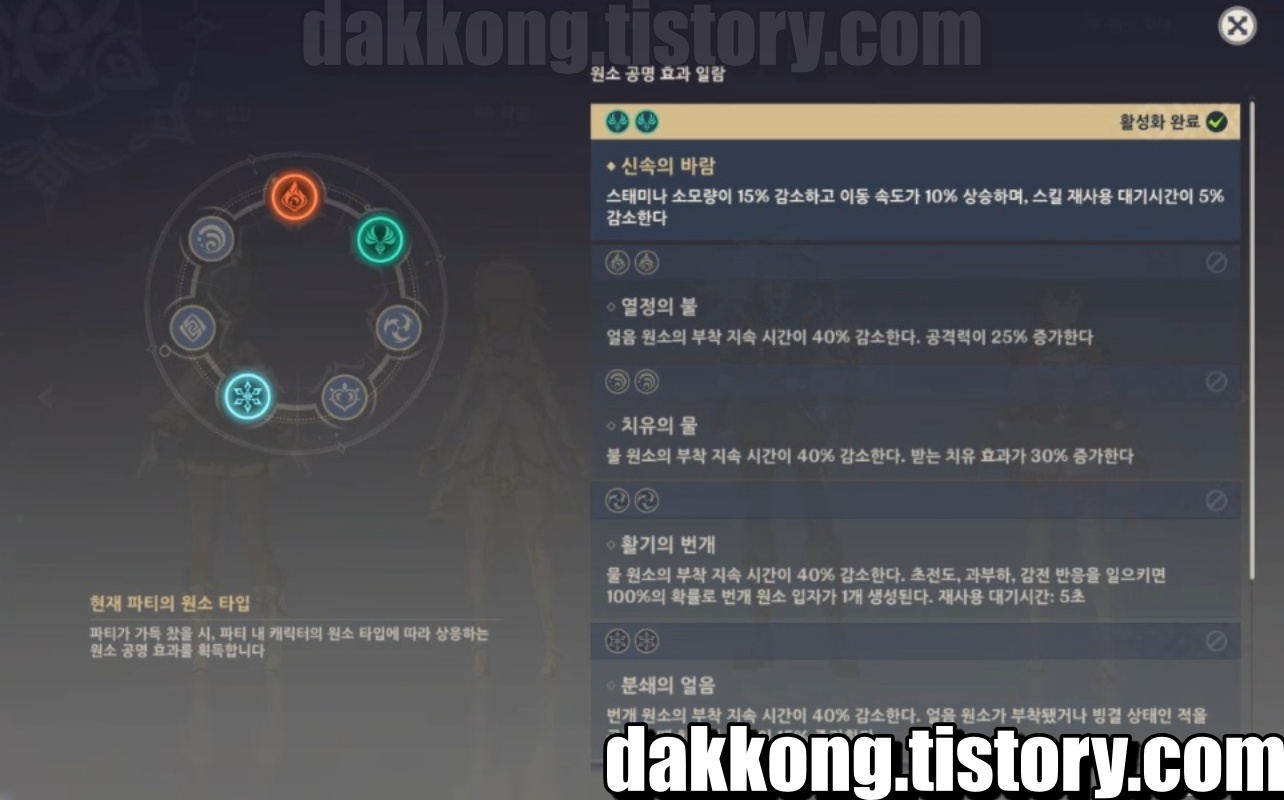 원신 원소공명효과