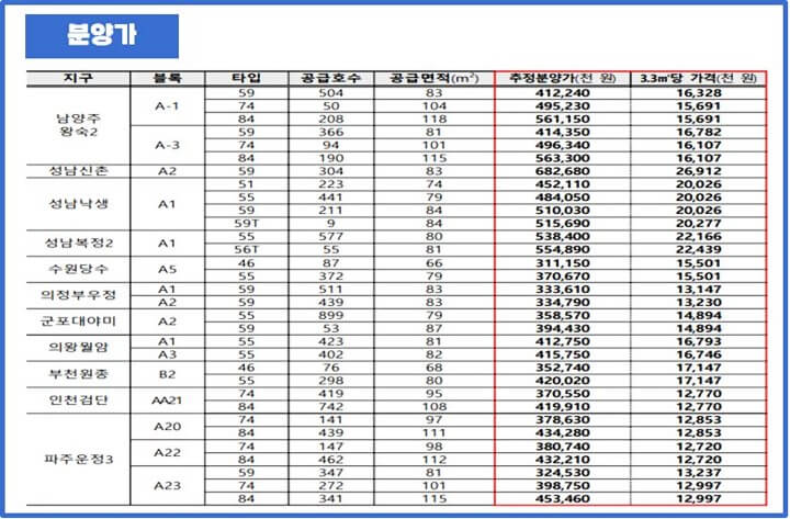 3기신도시-분양가
