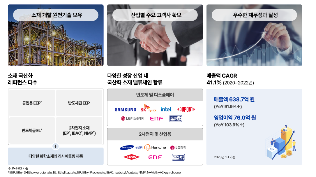 (주)동진첨단소재 이미지