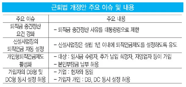 연금저축 세액공제 한도