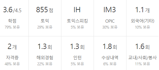 삼성엔지니어링-연봉-합격자 스펙-신입초봉-외국어능력