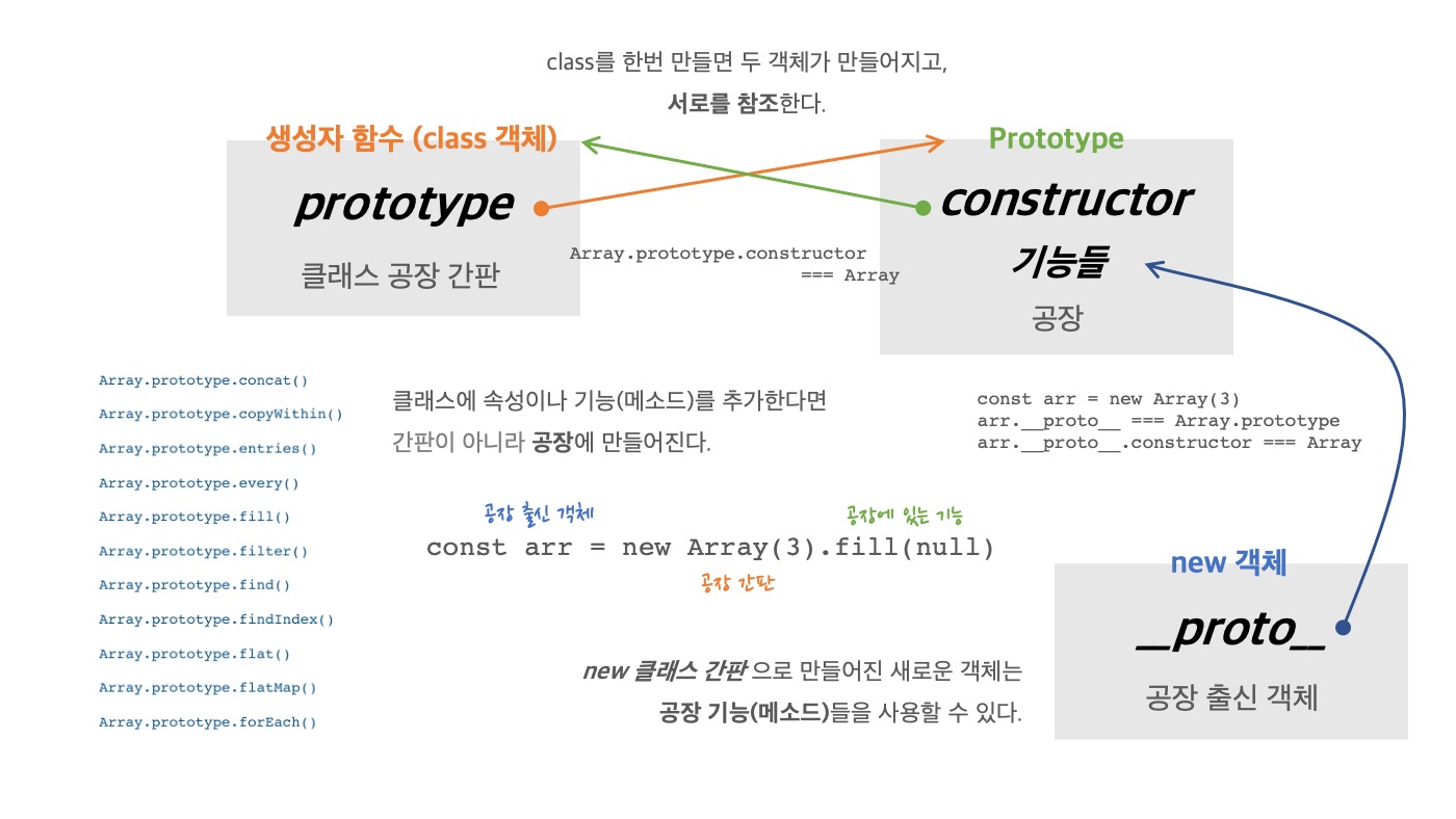  Object-Oriented Programming과 JavaScript