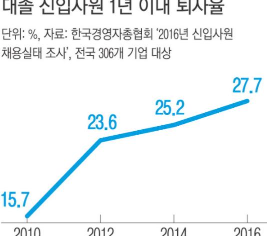 퇴사 통보기간 06