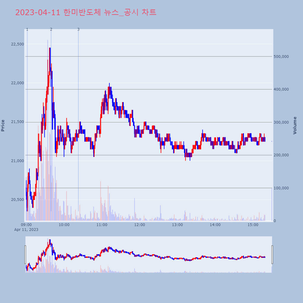 한미반도체_뉴스공시차트