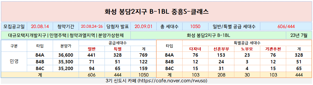  일반공급 세대수 입주자 모집공고와 왜 다른가요
