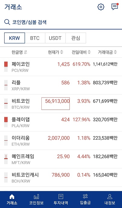  비트코인 결제 페이코인 플레이댑 급등