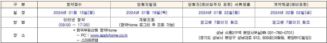 산성역자이푸르지오무순위-19