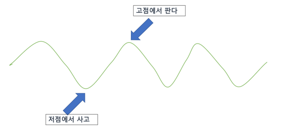주식-구매-심리