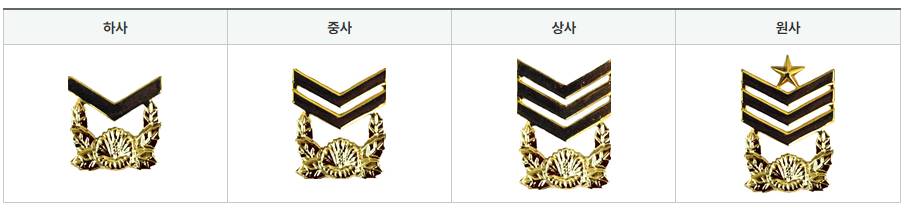 부사관 계급