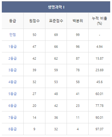 2024학년도-수능-등급컷