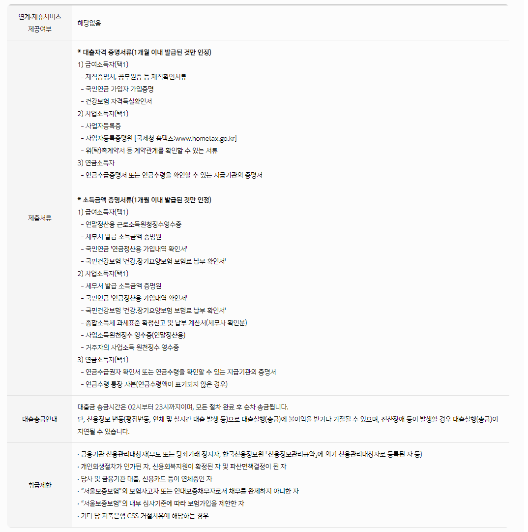 신한저축은행 사잇돌 2대출&#44; 중저신용자도 대출 승인률 UP!