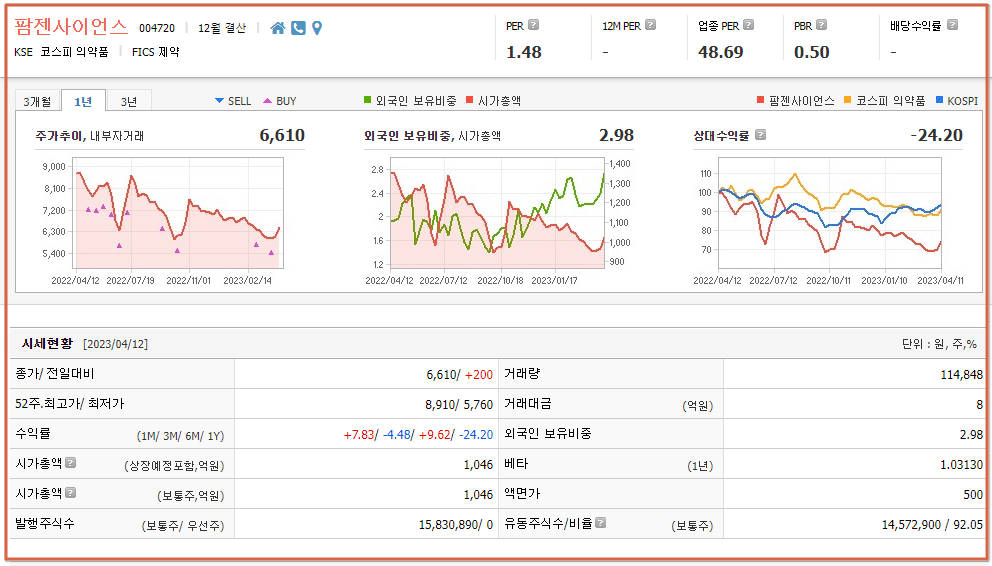 Monkeypox와 관련된 모든 주식 보기