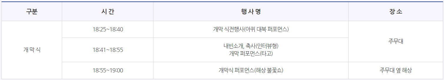 여수동동북축제 일정 및 장소 ❘ 공연과 체험 프로그램 총정리
