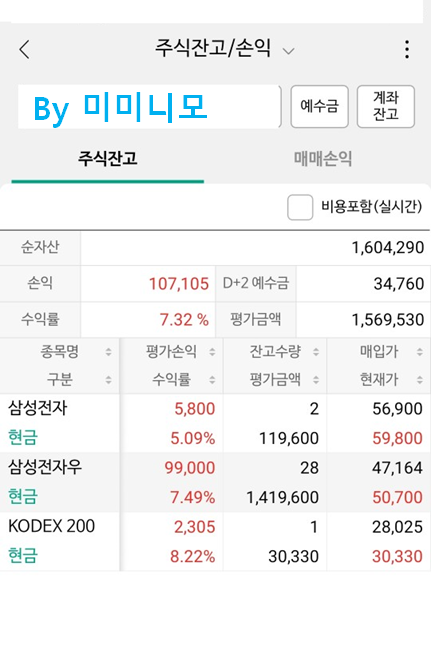  삼성전자 우선주 21주 추매(삼성전자 + 삼성전자 우선주 총 32주)