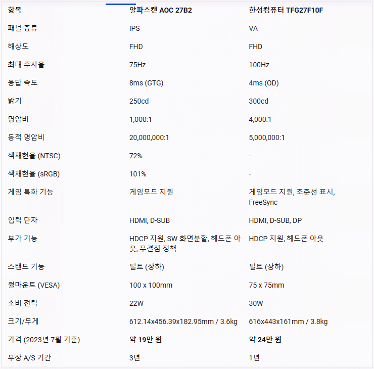 알파스캔 AOC 27B2와 한성컴퓨터 TFG27F10F