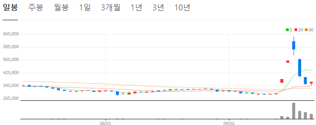 영풍일봉