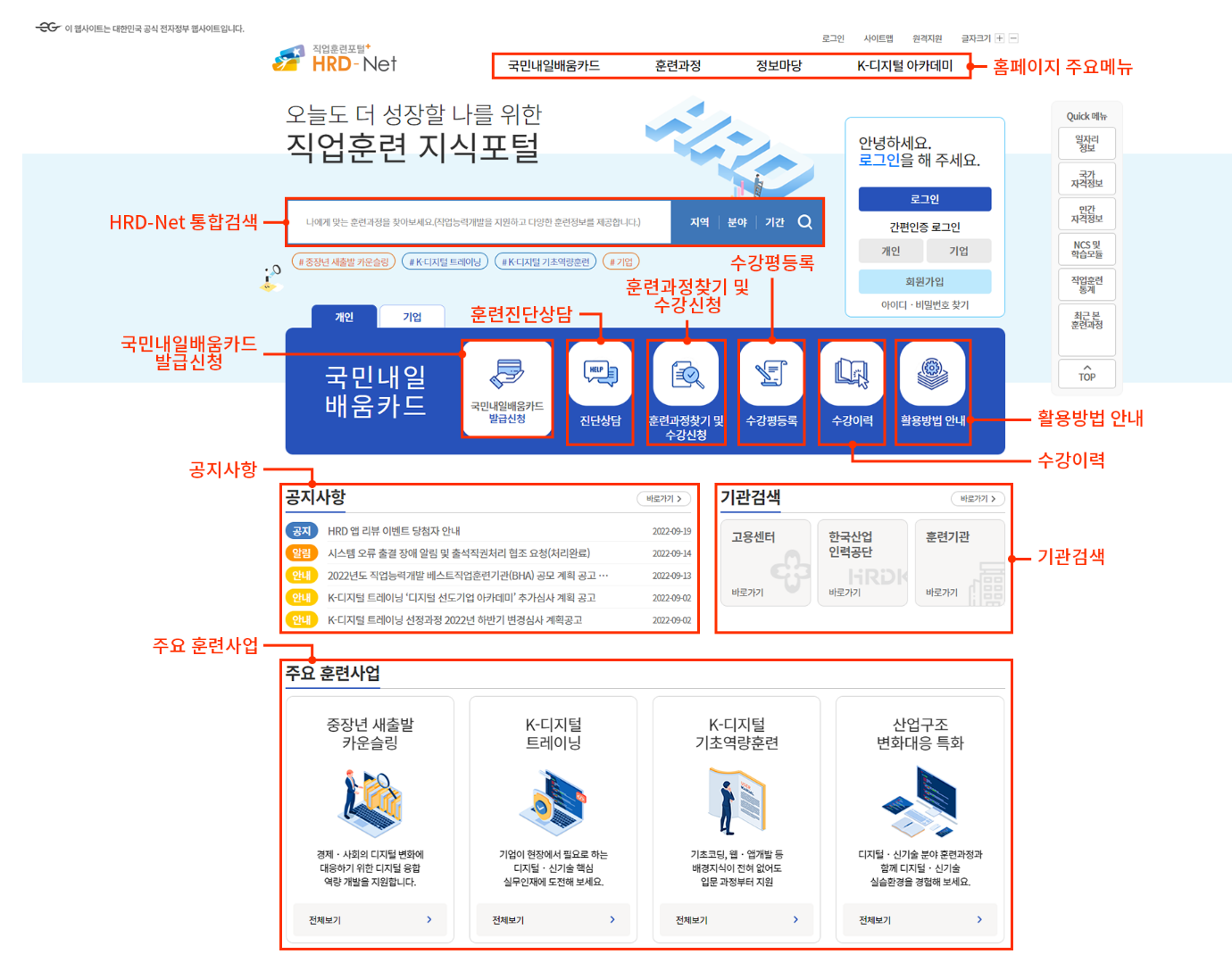 국민내일배움카드의 지원 규모와 비율