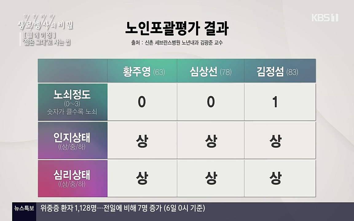 생로병사의 비밀.E817.220407p-NEXT.mp4_20220407_180744.693.jpg