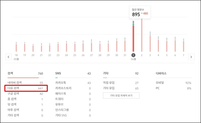 6월 1일 통계표