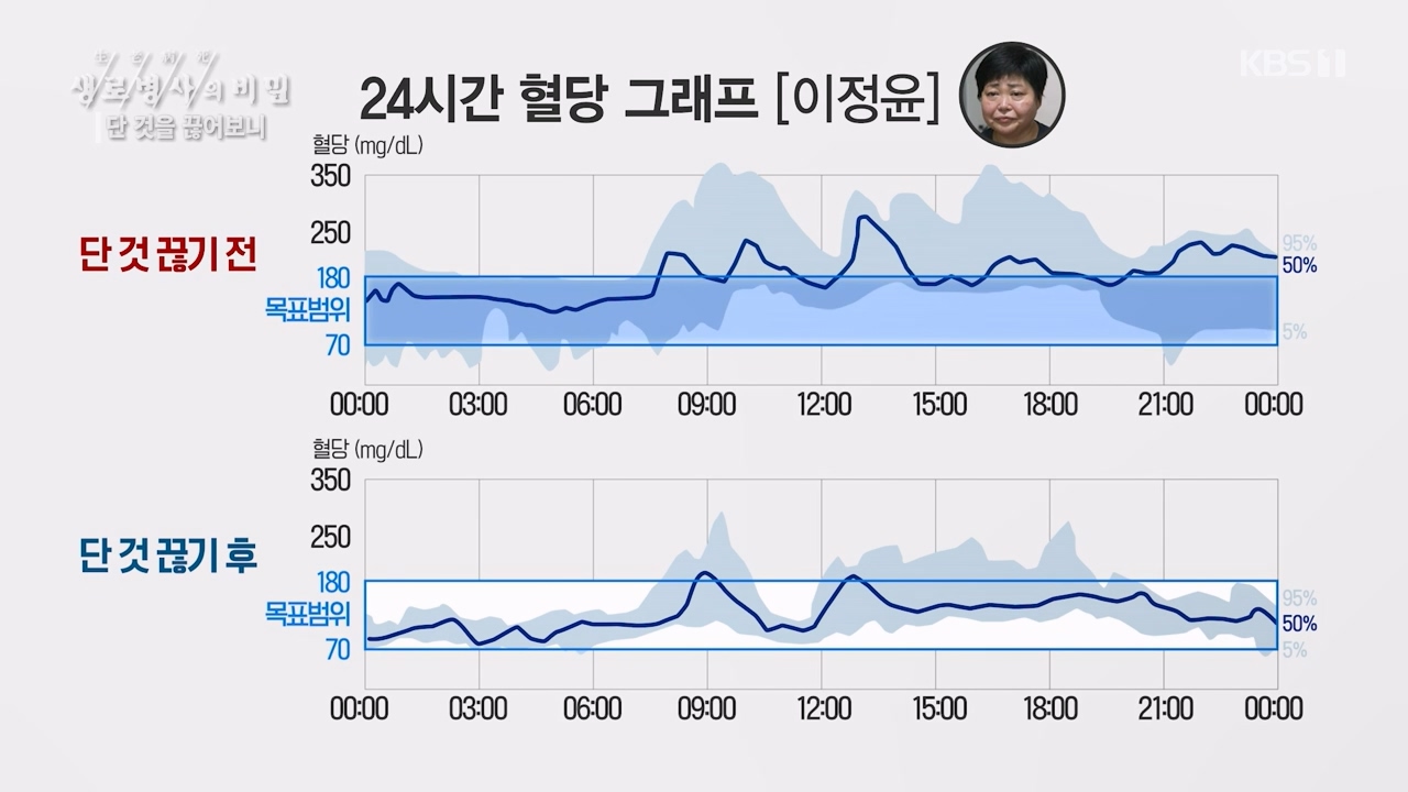 생로병사의 비밀.E877.230727p-NEXT.mp4_20230727_222750.854.jpg