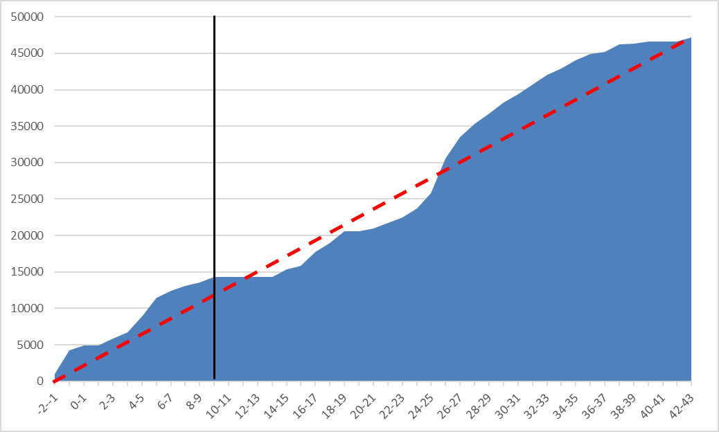 23.02.21 강원도 강릉시 아파트 5