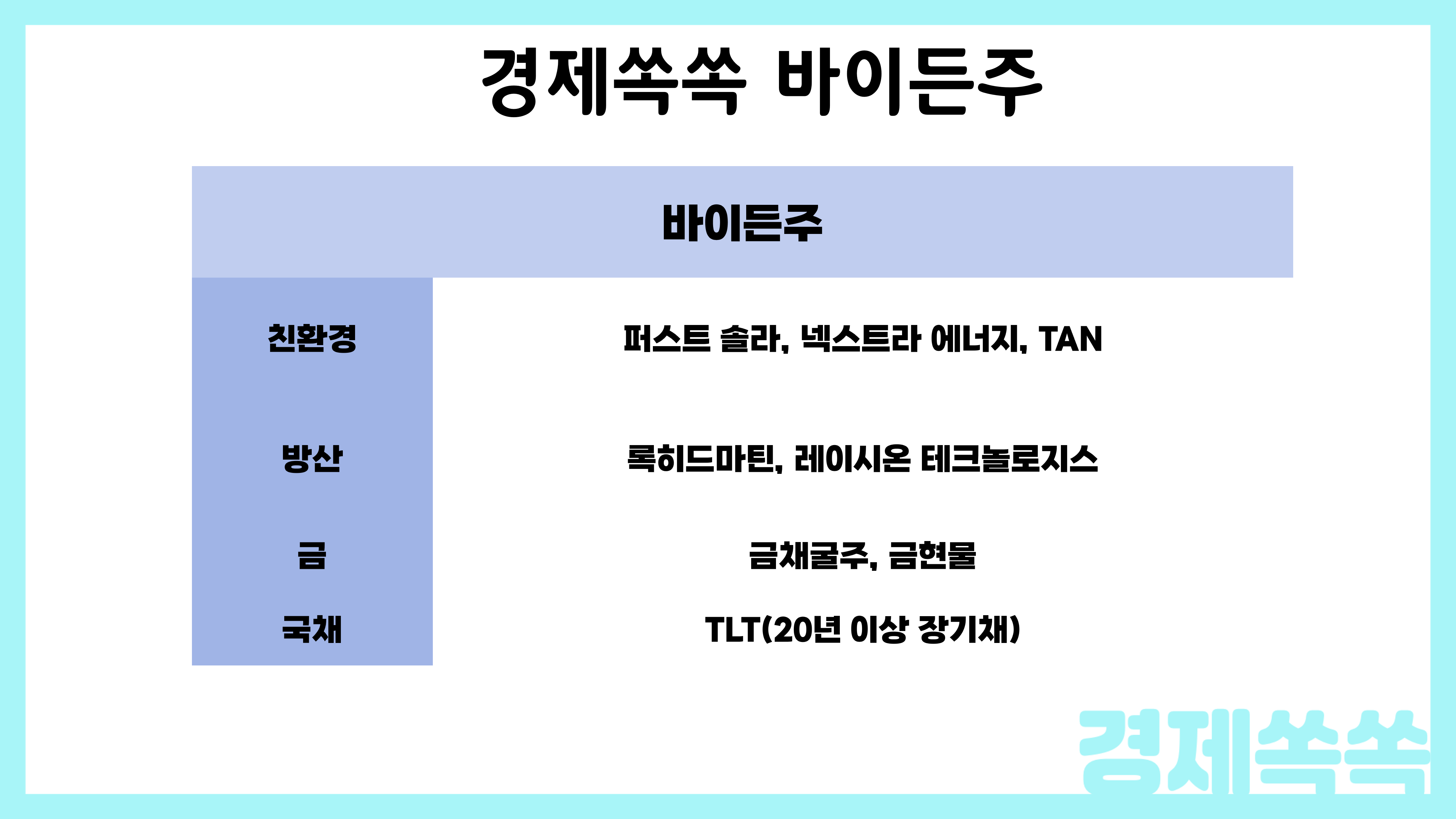 경제쏙쏙 바이든주