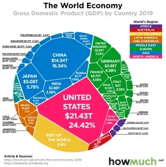 국가별 gdp 경제지표 경제규모 비교 전세계 순위_3