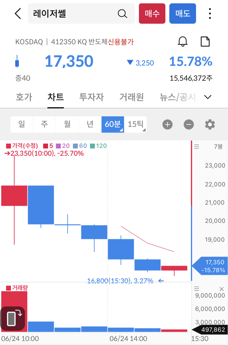  공모주 레이저쎌 매도 후기