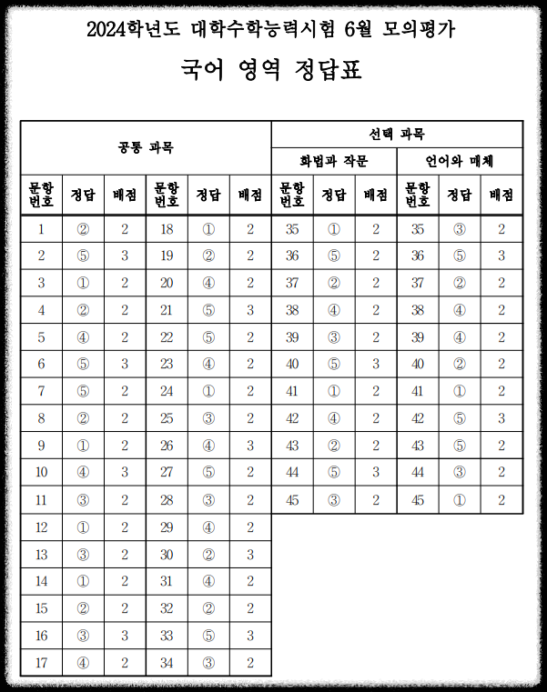 2024학년도 2023 6월 모의평가 국어 정답지