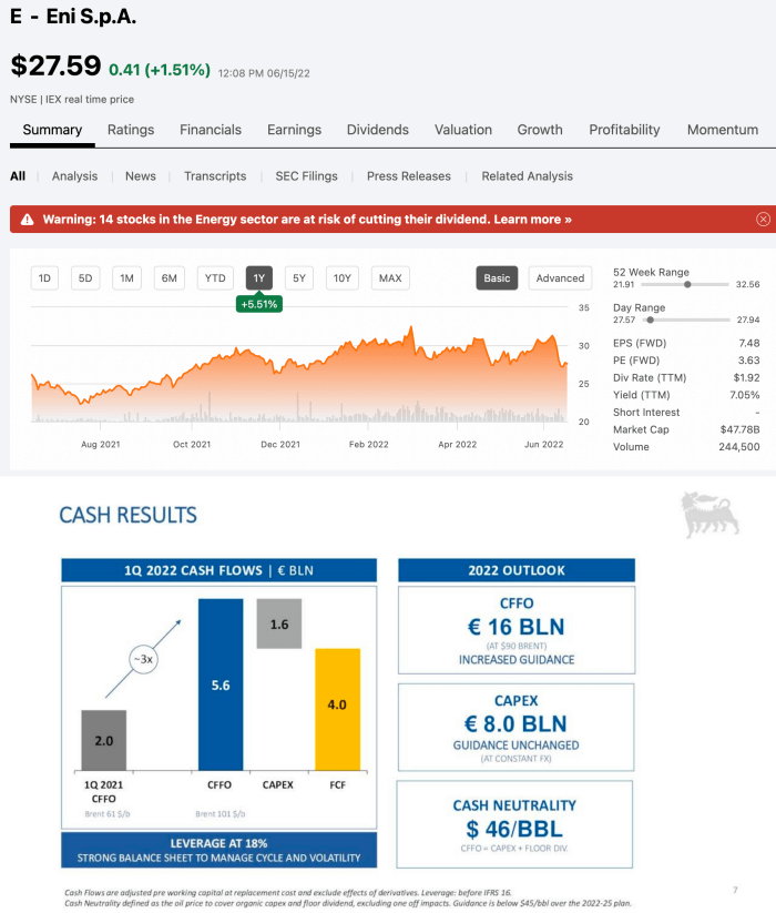 ENI 에니(E) 미국 및 글로벌 석유 오일관련주