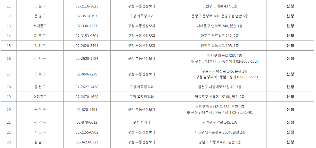 무료 전월세 안심계약 도움 서비스 지원내용 신청방법 알아보기