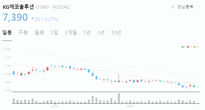 태풍 폐기물 관련주 대장주 테마주 수혜주 TOP5