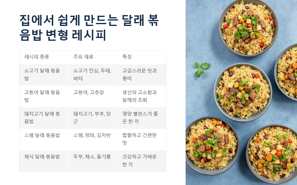 달래요리