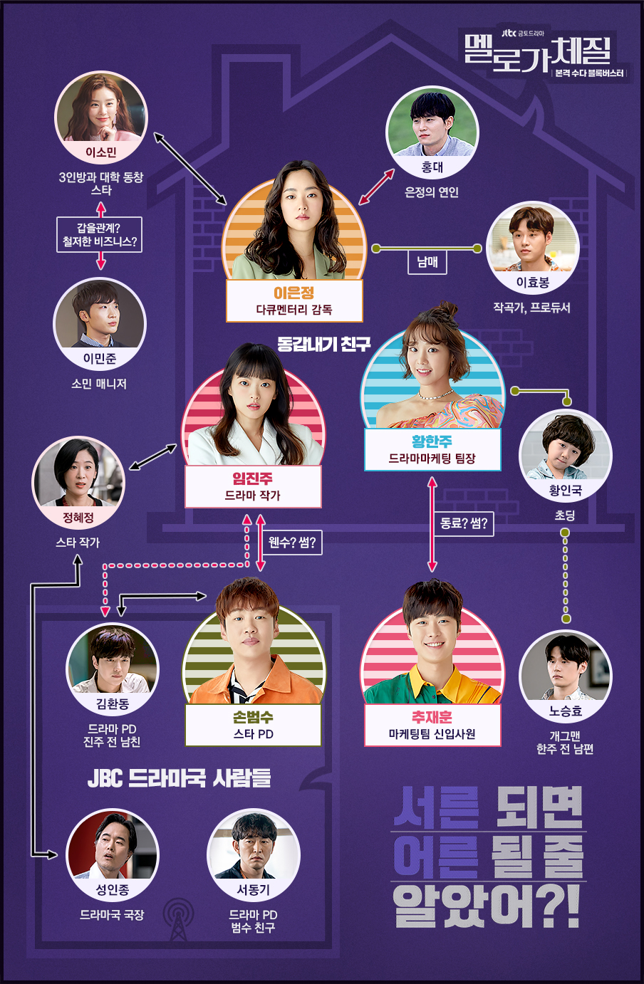  티빙 tving 으로 다시보는 jtbc 드라마 이병헌감독의 멜로가 체질