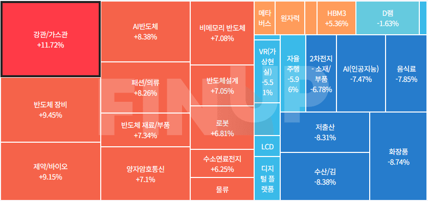 24.06.19(수) 금일 테마동향 및 특징주 정리