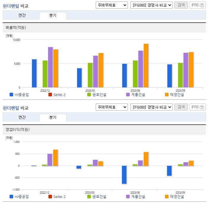 HJ중공업_업종분석